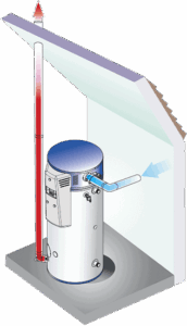 venting inset UB PDV